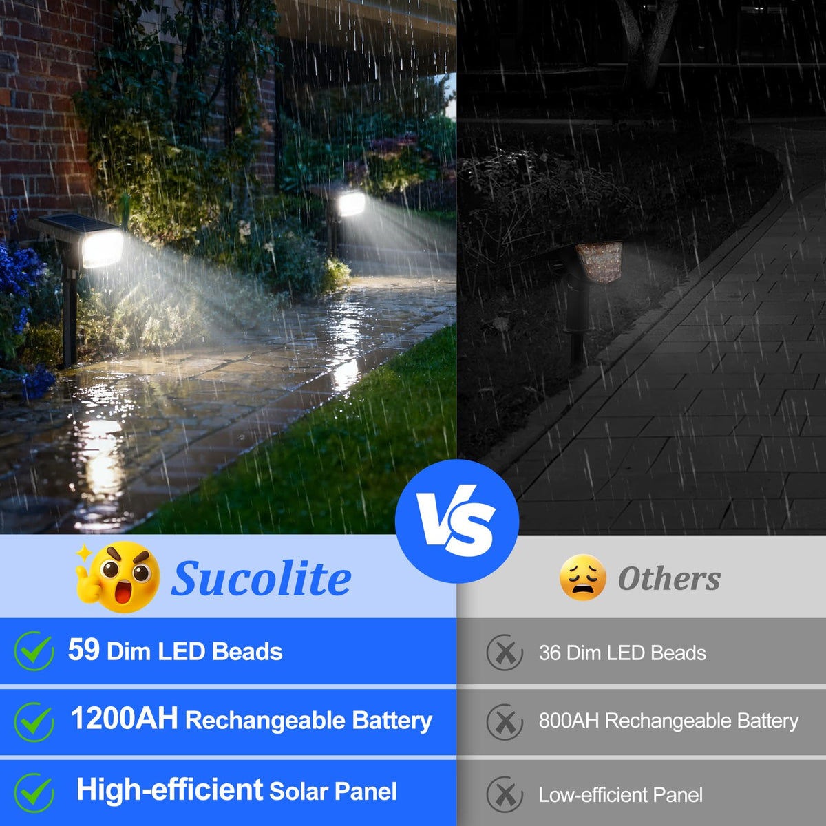 Sucolite waterproof outdoor light withstands rain and snow for year-round use.