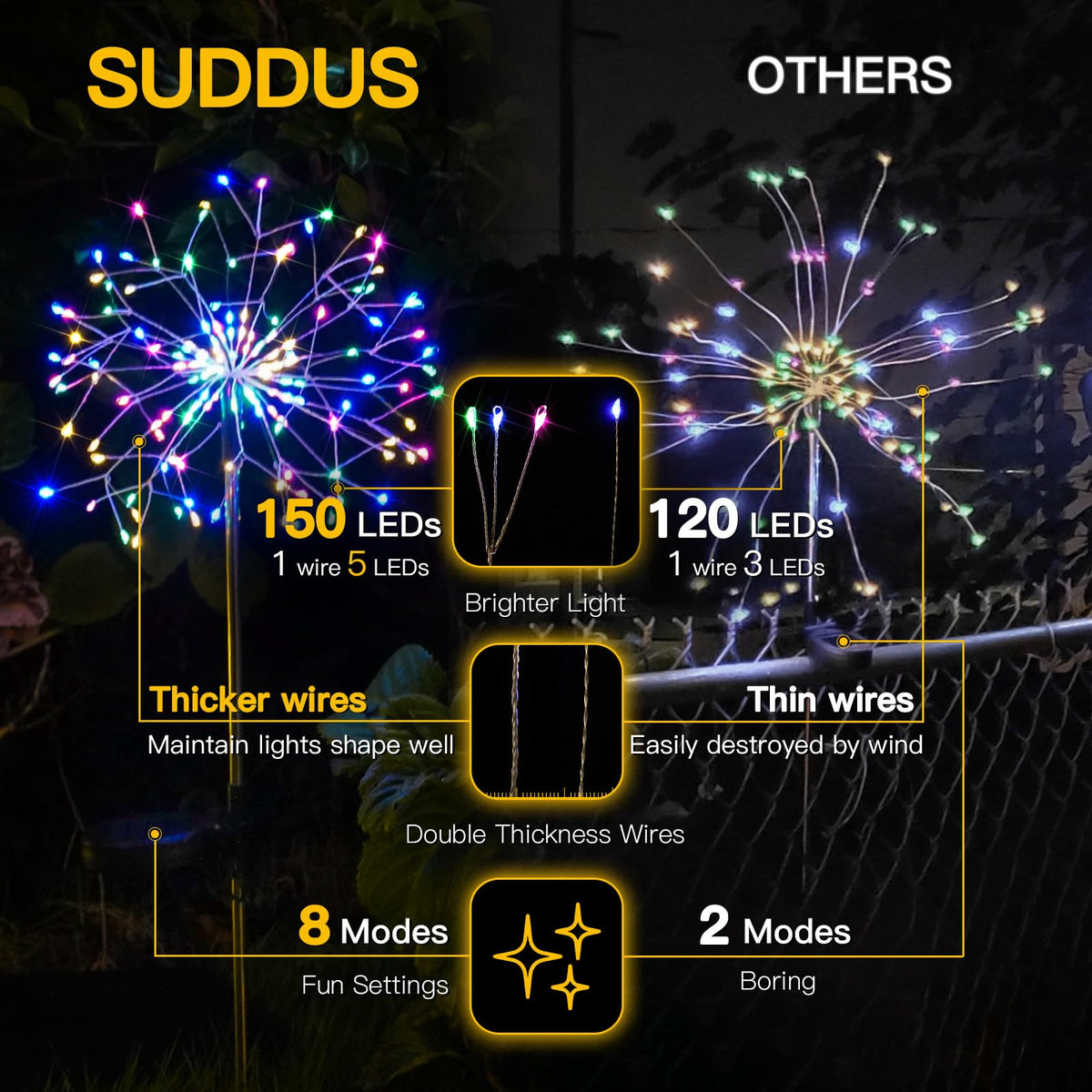 Suddus decorative lights suit weddings, parties, and garden decor.