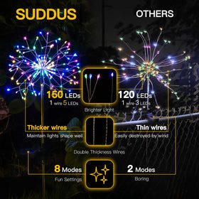 Suddus decorative lights suit weddings, parties, and garden decor.