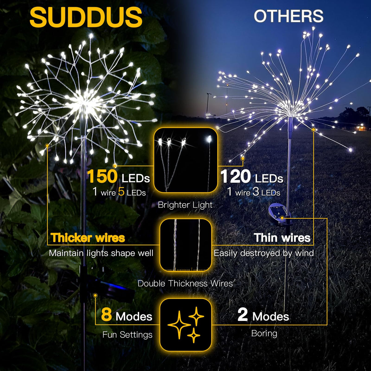 suddus yard decorative lights white frame outdoor spaces with soft, dependable glow.