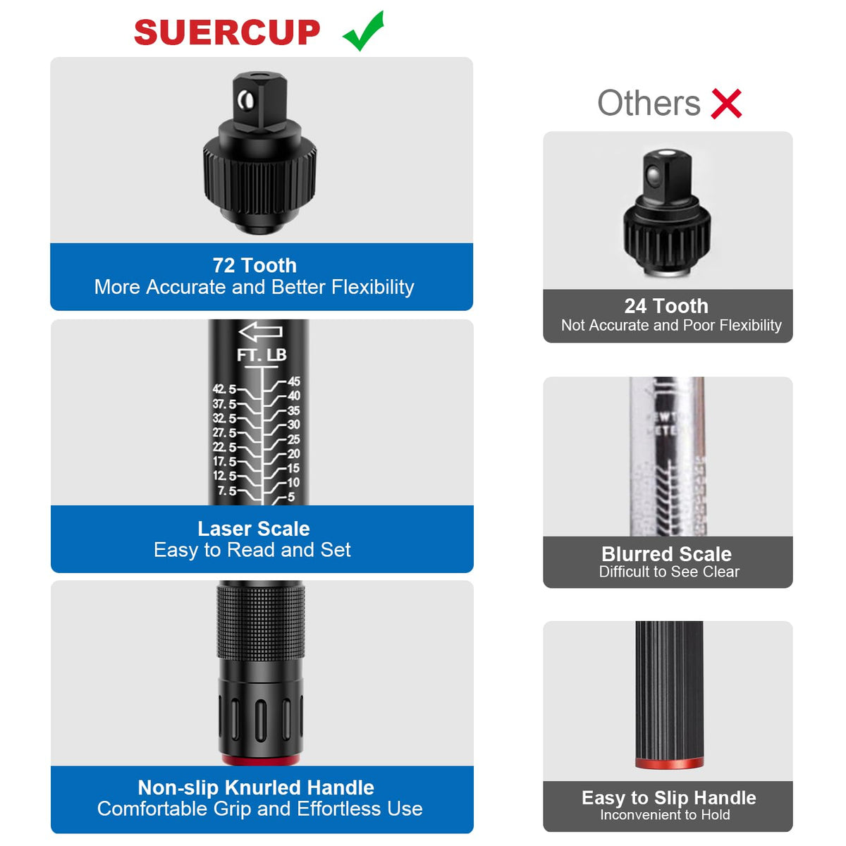 SUERCUP 72-tooth ratchet provides smooth torque adjustments