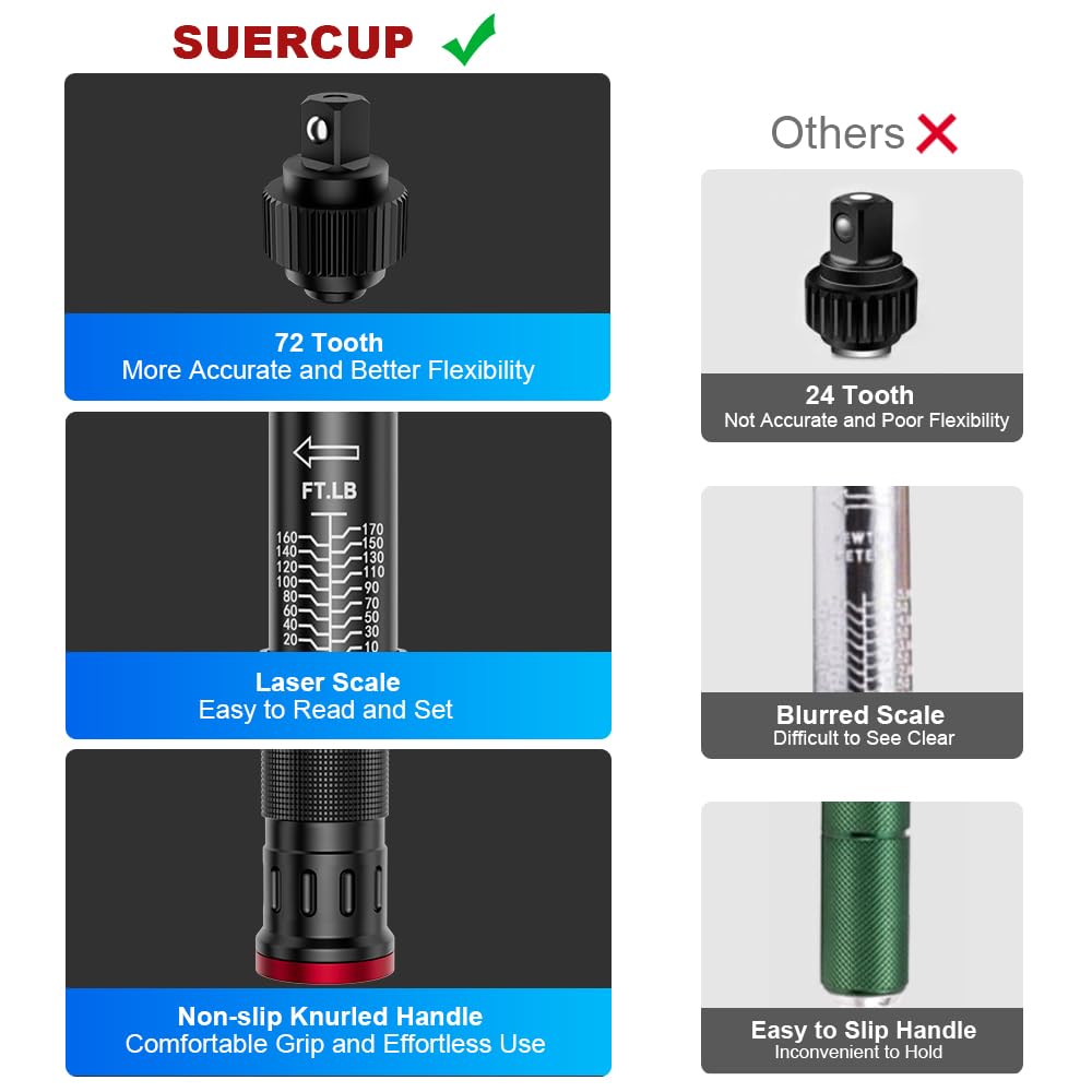SUERCUP dual-direction operation enables clockwise and counterclockwise use