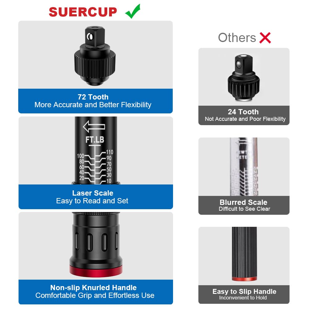 SUERCUP easy torque setting knob supports repeatable torque.