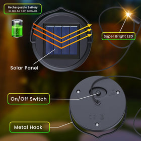 Suggant polycrystalline solar panel top enables efficient daytime charging.