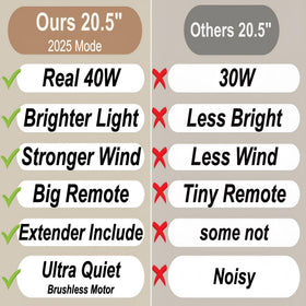SUKIMIH Socket Fan Light suitable for bedroom living room kitchen and garage