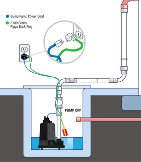Sump Alarm heavy-duty polypropylene body ensures durable wastewater performance.