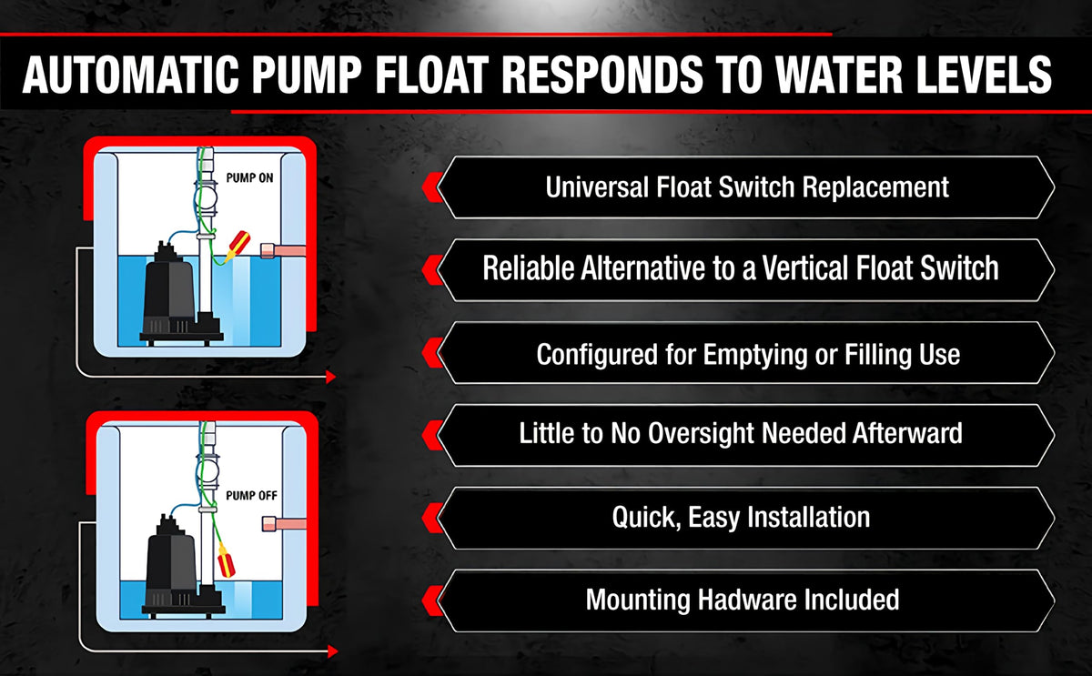 Sump Alarm IP68 waterproof casing ensures protection during submersion.