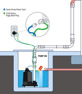 Sump Alarm IP68 waterproof rating protects against water exposure.