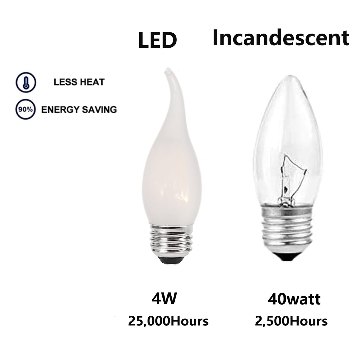 Sunaiony E26 dimmable LED bulb compatible with dimmers.