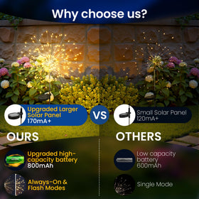 SUNCKET warm white LEDs illuminate paths, patios, and backyard spaces.