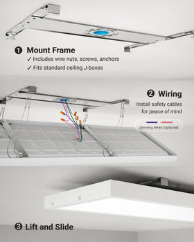 Sunco 1x4 LED flat panel for surface-mount installation on a ceiling.