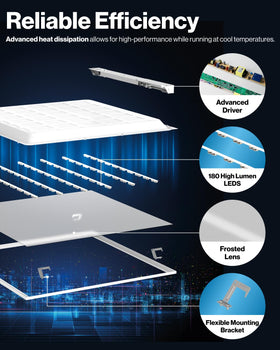 Sunco ETL listed 2x2 ceiling panel delivering bright, energy-efficient performance