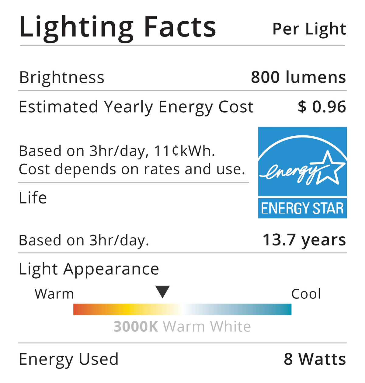Sunco A15 UL-listed reliability with 5-year warranty.