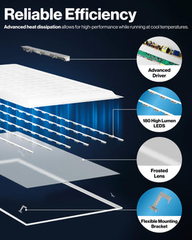 Sunco backlit design replaces older HID or fluorescent fixtures