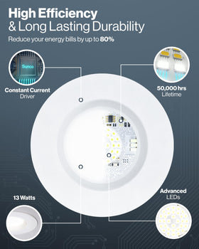 Sunco damp-rated downlight ideal for kitchens, bathrooms, and other humidity zones.