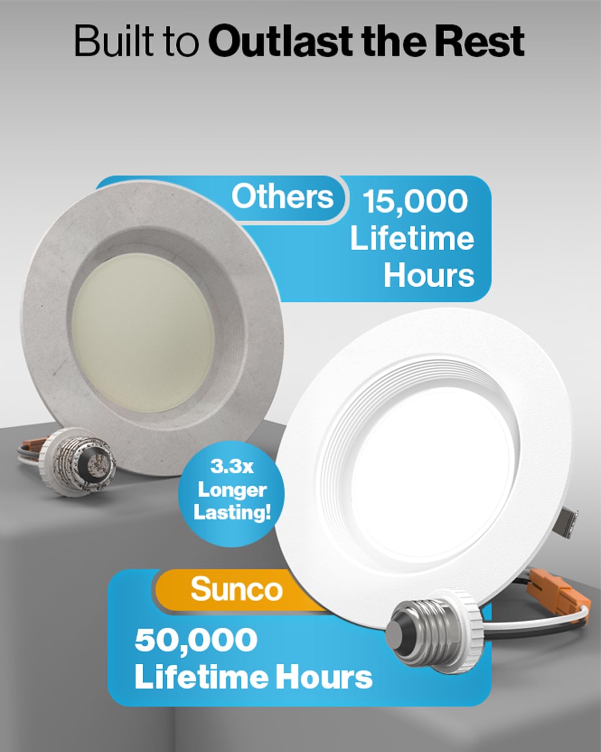 Sunco damp-rated LED fixture suitable for bathrooms and kitchens.