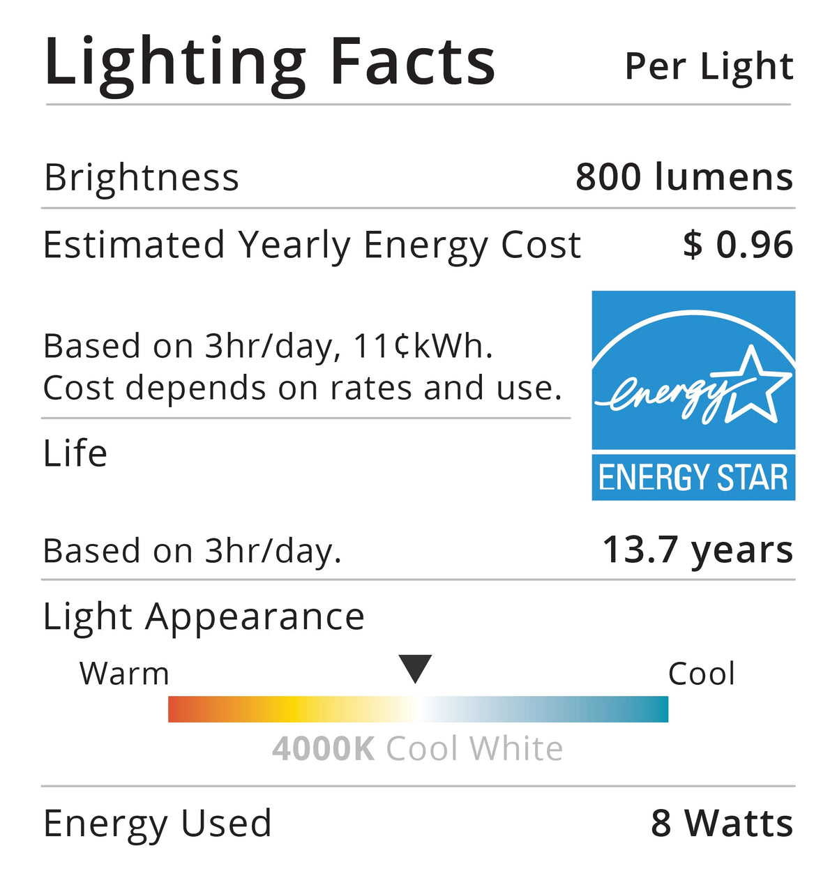 Sunco Lighting instant start with no buzz or flicker A15 bulb.