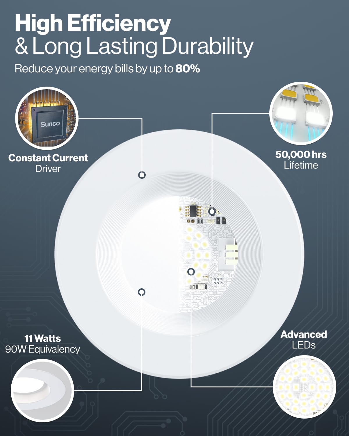 Sunco 4-inch downlight with E26 base and TP24 connector for quick retrofit.