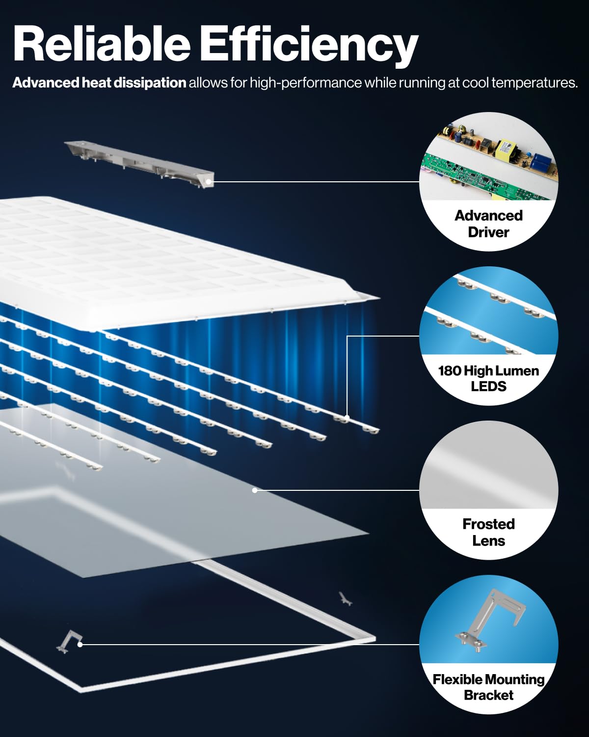 Sunco Lighting 2x4 LED panel dustproof ETL rated for durability.