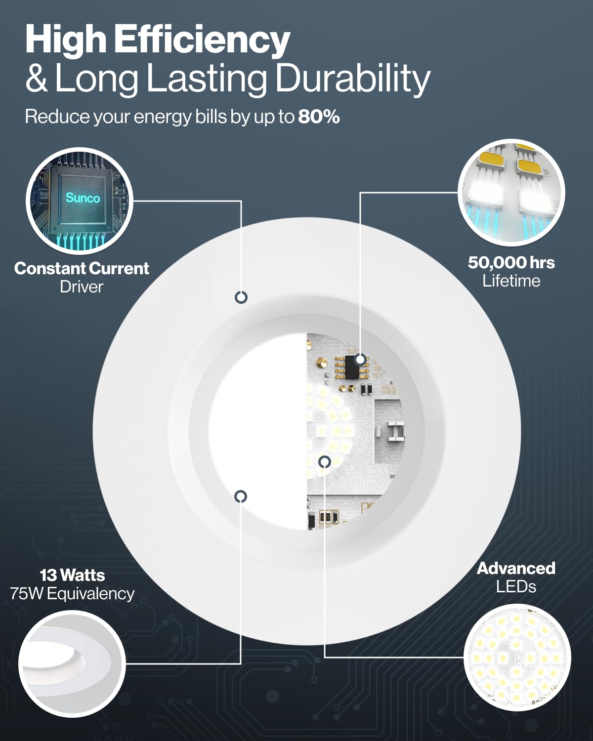 Sunco Lighting easy install guide image showing simple retrofit setup.