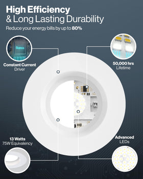 Sunco Lighting easy install guide image showing simple retrofit setup.