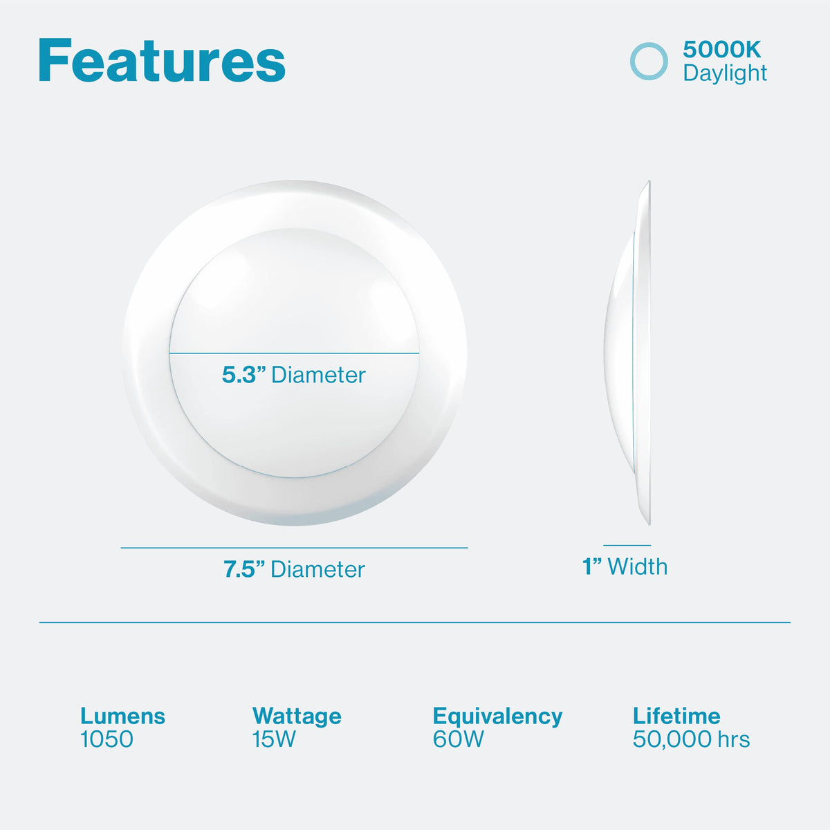 Sunco LED disk downlight closeup highlighting CRI90+ color rendering