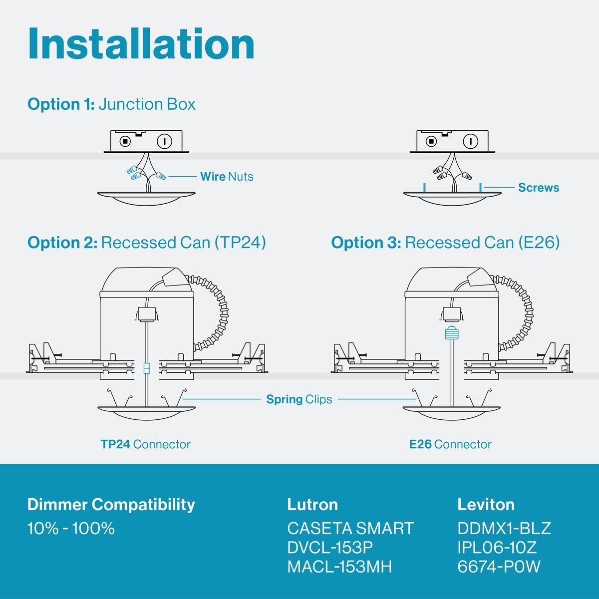 Daylight-view Sunco disk downlight providing bright, daylight-like ambience
