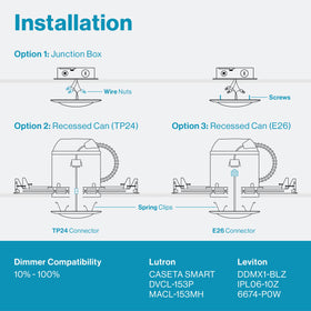 Daylight-view Sunco disk downlight providing bright, daylight-like ambience