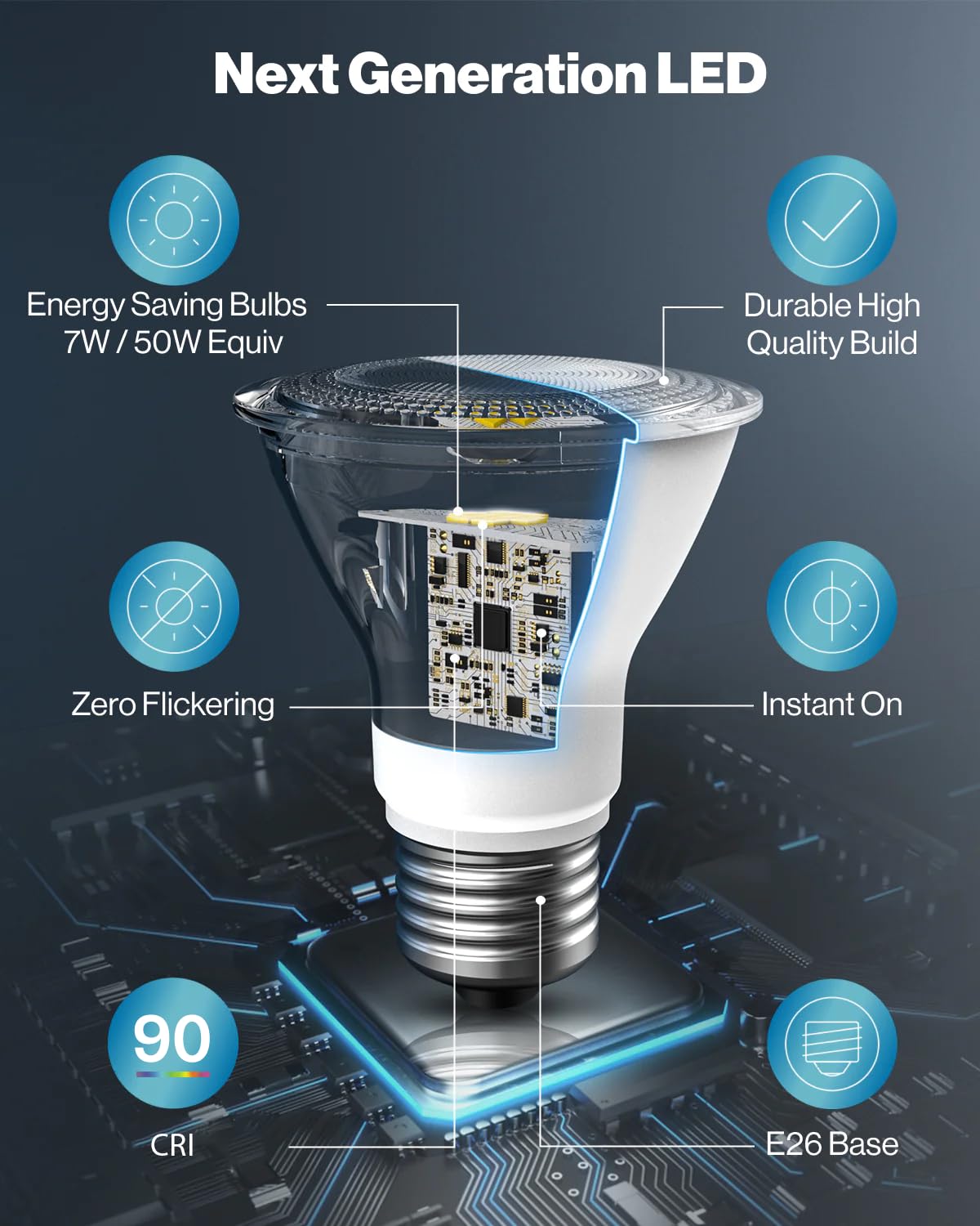 Sunco PAR20 UL-certified bulbs ensuring safe and reliable home lighting.