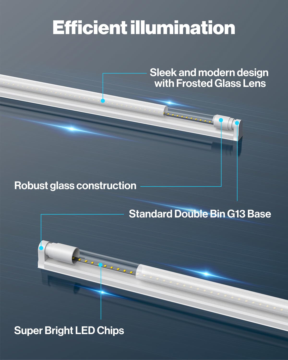 Sunco Lighting USA-based support backs a 7-year warranty.