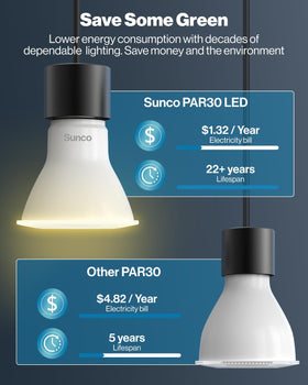 Sunco PAR30 LED bulb; UL certified for safety and long life.