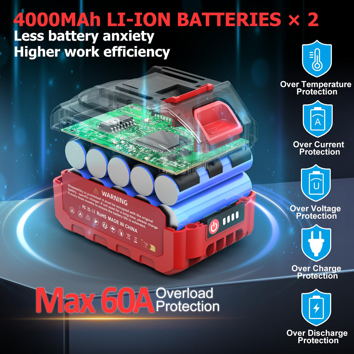 Two 4.0 Ah batteries extend runtime for longer projects