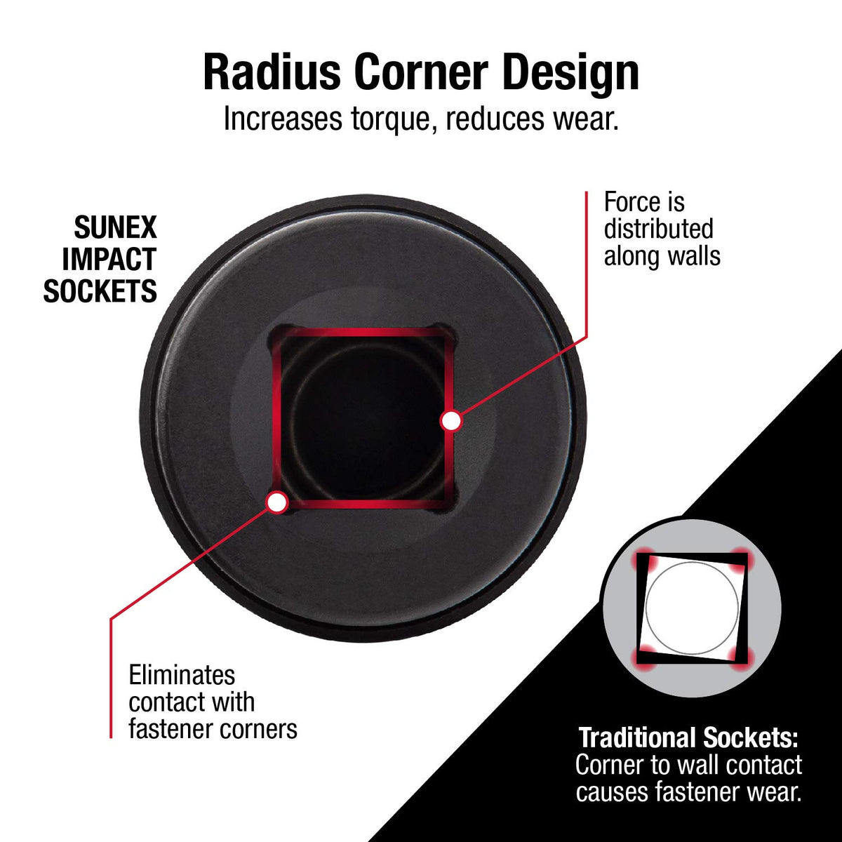 Sunex Tools 4304 radius corner design reduces wear on fasteners.