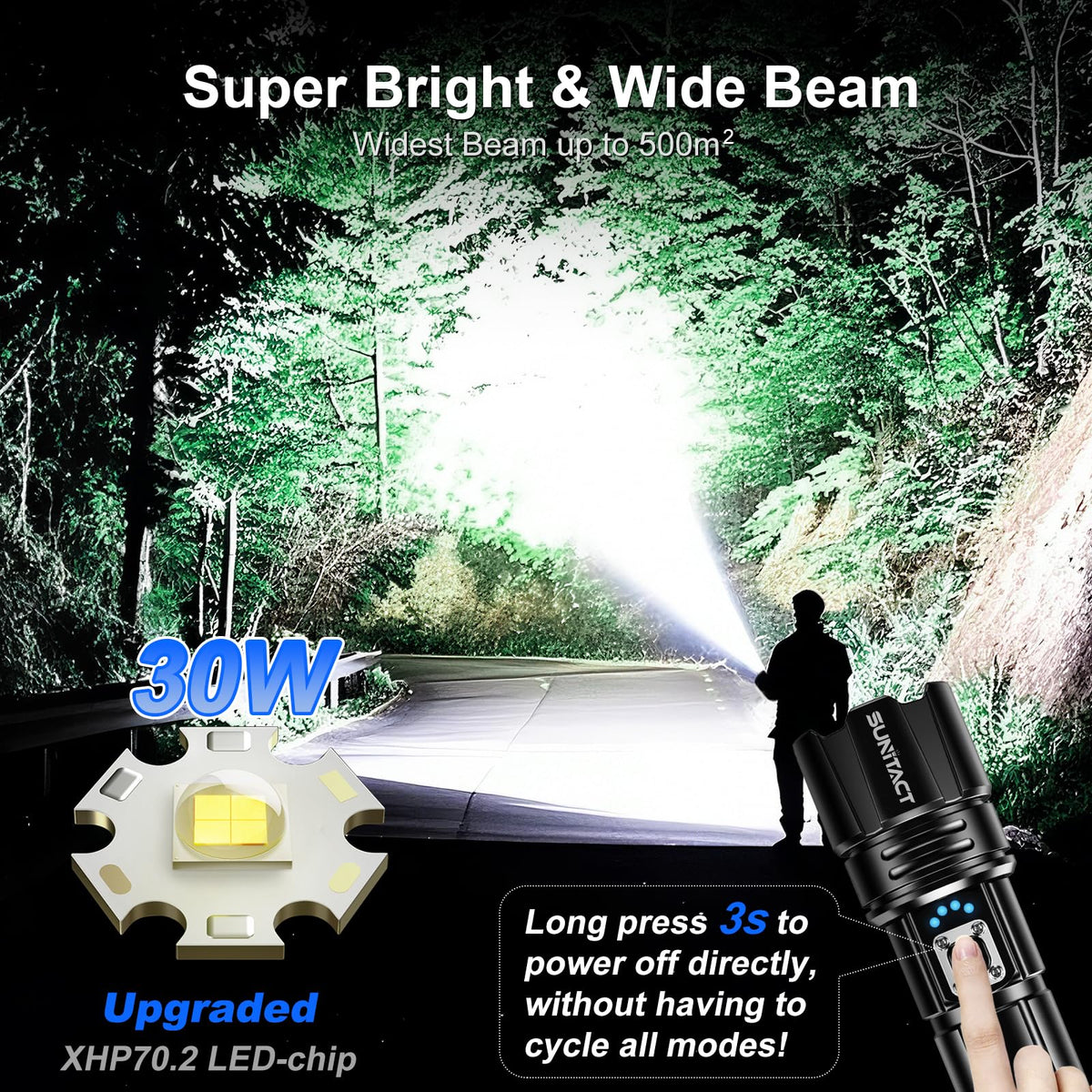 Sunitact ST1476 emits a long-range 30W beam for distant targets
