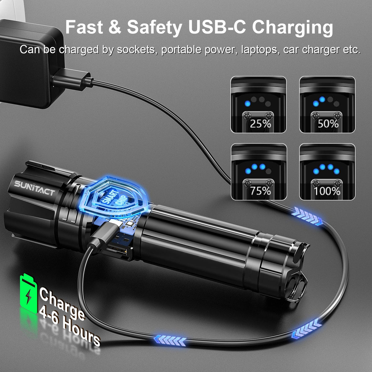Sunitact ST1476 provides USB charging to power devices during emergencies