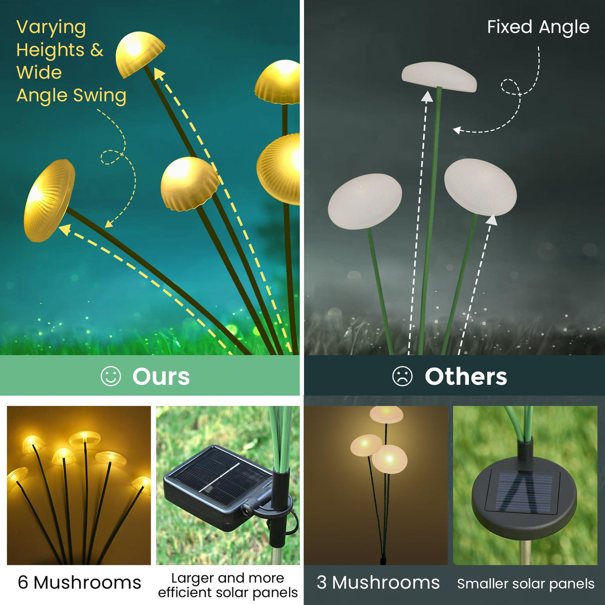 Sunket high-efficiency solar panel delivers brighter, longer-lasting illumination from daylight.