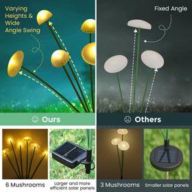 Sunket high-efficiency solar panel delivers brighter, longer-lasting illumination from daylight.