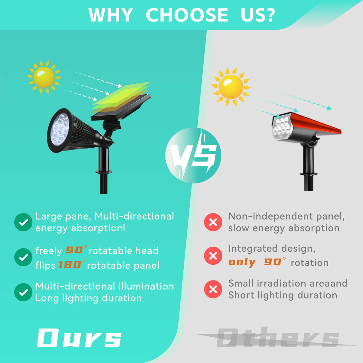 Sunklly IP65 waterproof outdoor light designed for all-weather durability