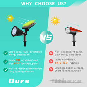 Sunklly IP65 waterproof outdoor light designed for all-weather durability