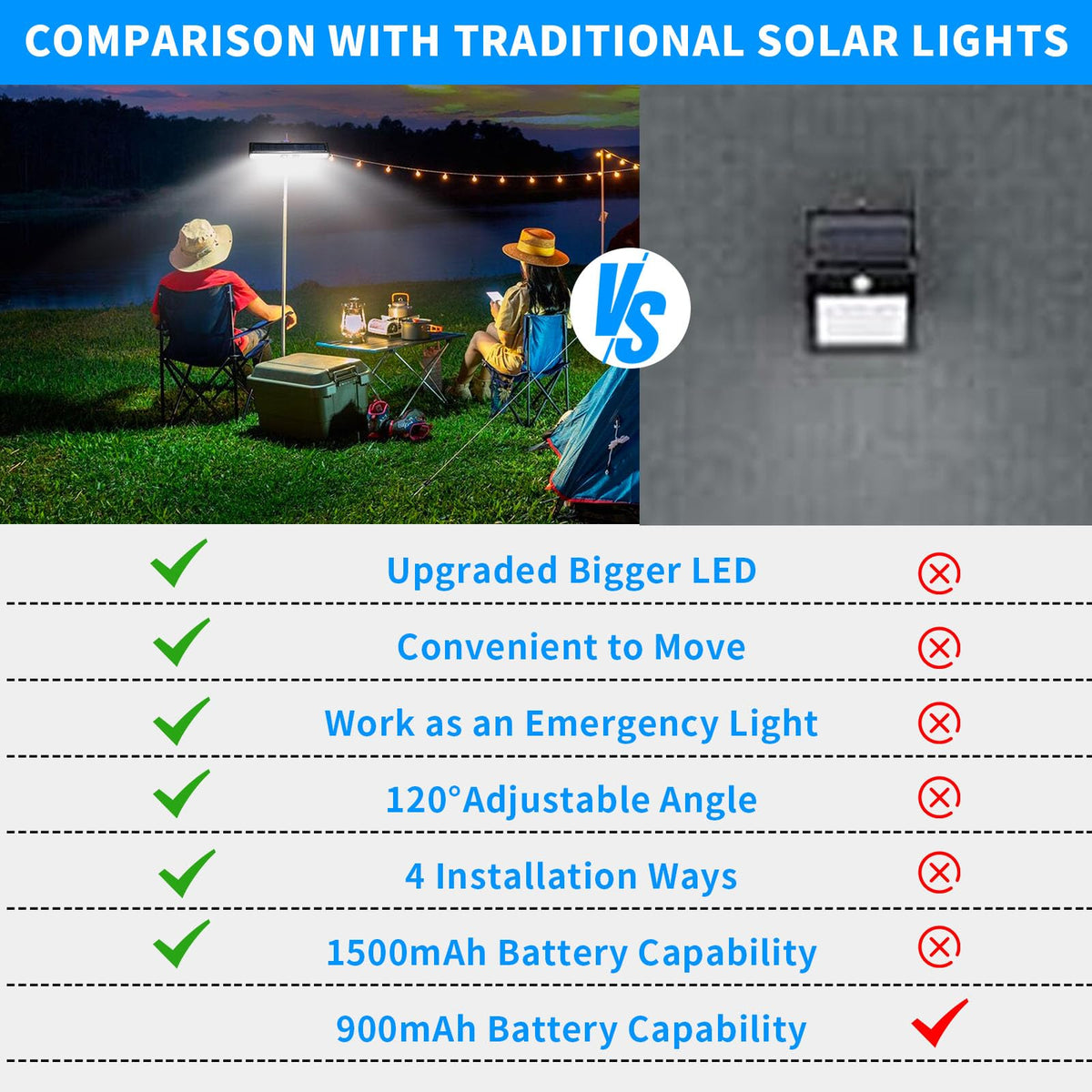 Sunlight Encounter clip-on solar motion light portable setup for quick security