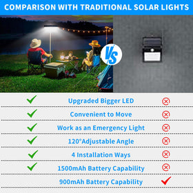 Sunlight Encounter clip-on solar motion light portable setup for quick security