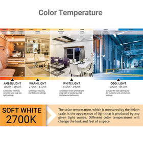 Sunlite G16.5 energy-saving LED reduces electricity use