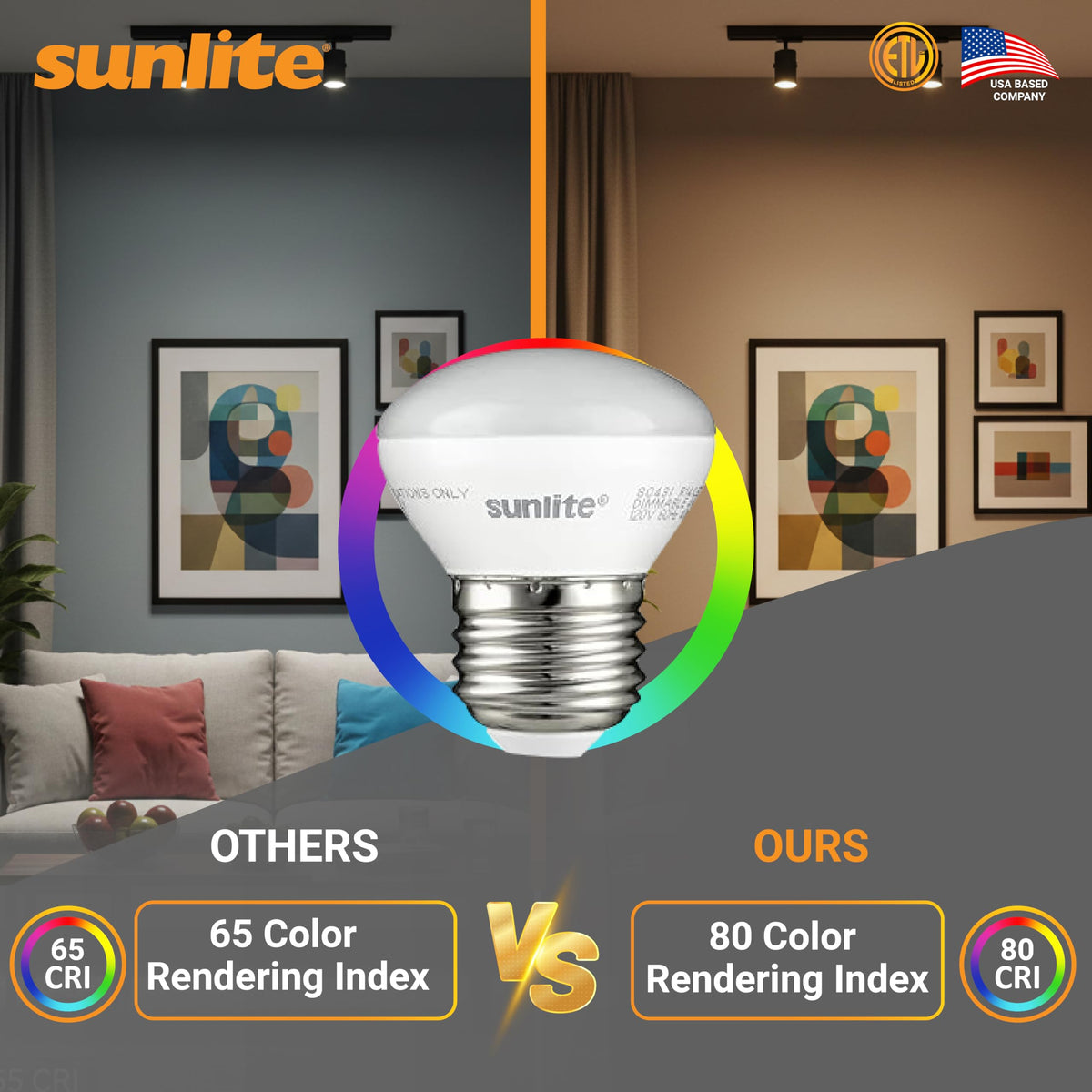Sunlite R14 mini flood bulb emits 2700K soft white light for cozy spaces.