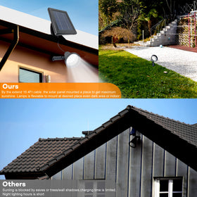 SUNLONG solar panel extension cable enables placement away from sun exposure for flexibility.