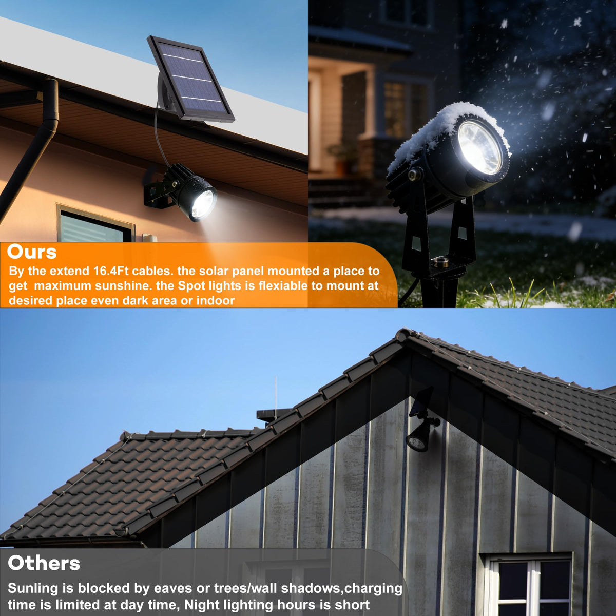 SUNLONG stake-ground mount for easy garden installation and targeting features.