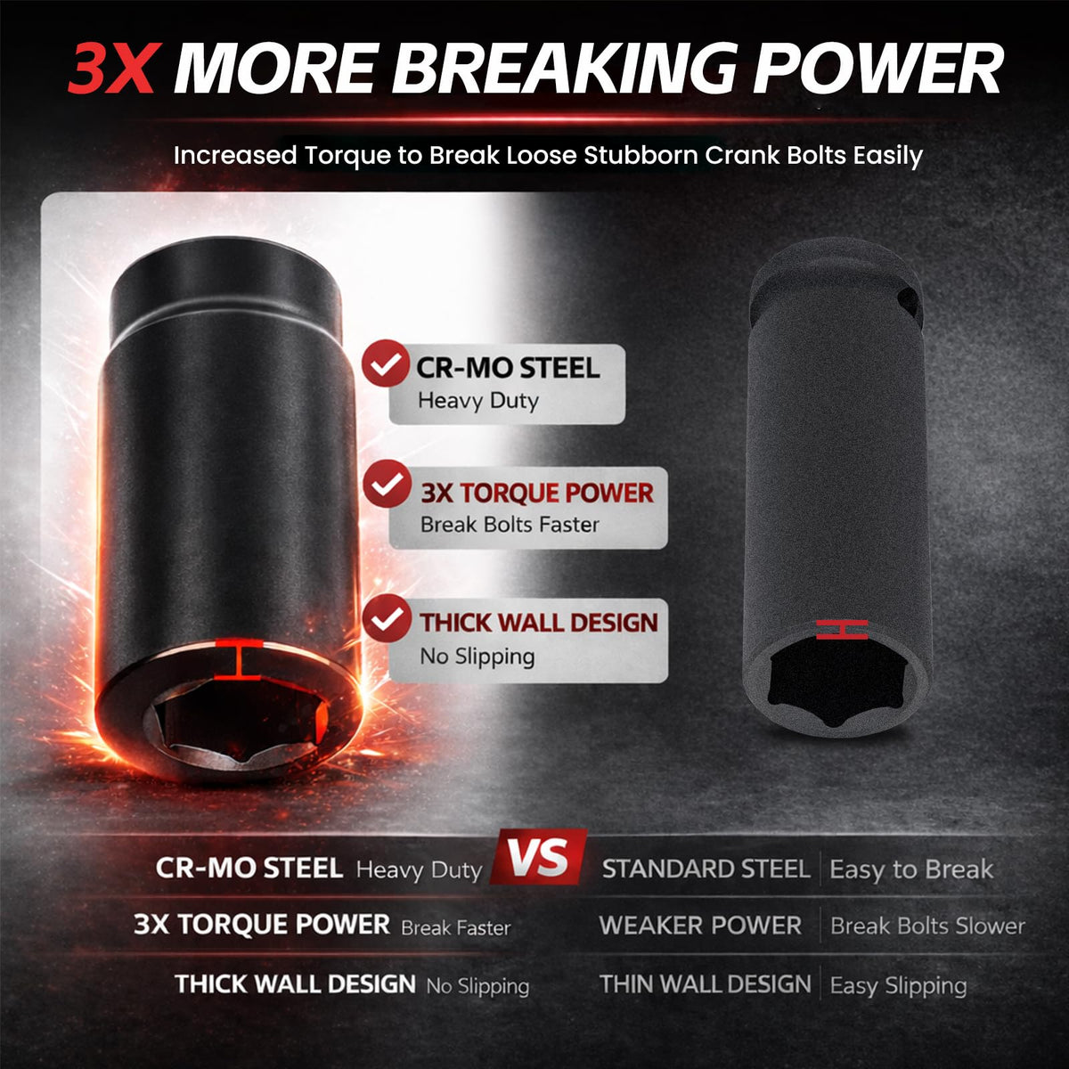 Sunluway 22mm weighted socket for reliable bolt removal