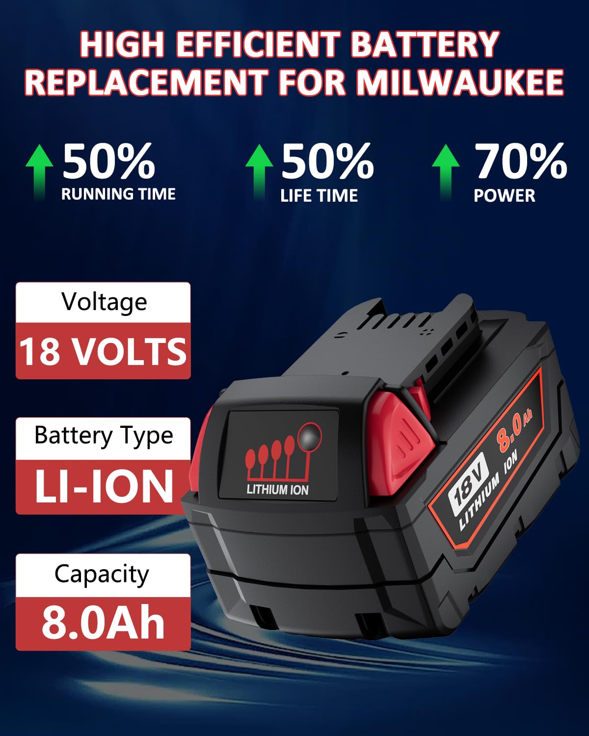 Close-up of Sunmokite 8000mAh lithium-ion cells highlighting durable construction.