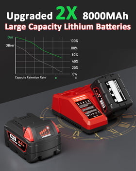 Sunmokite Milwaukee compatibility chart shows broad 18V tool and charger support.