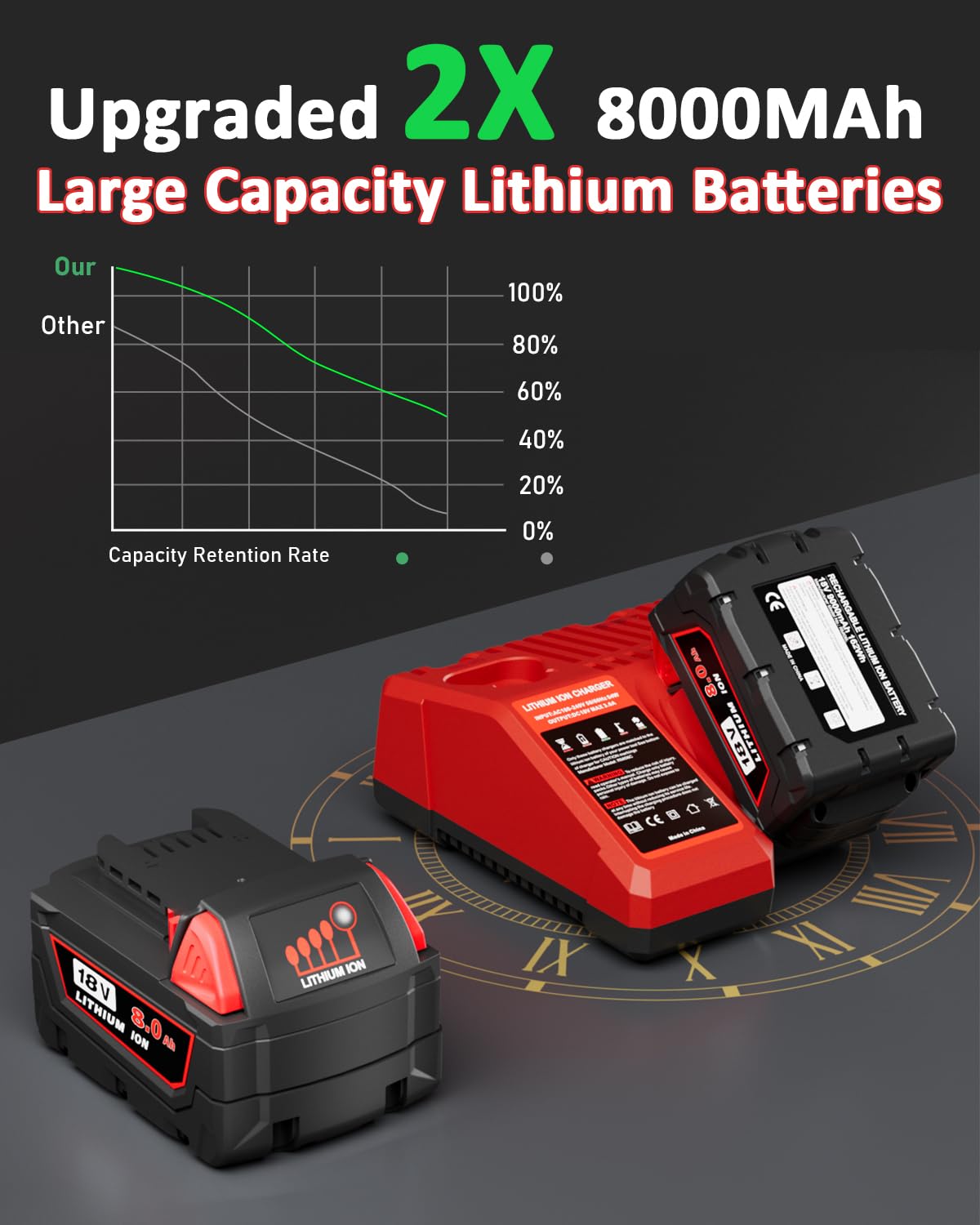 Sunmokite two-pack batteries in use for uninterrupted Milwaukee tools.
