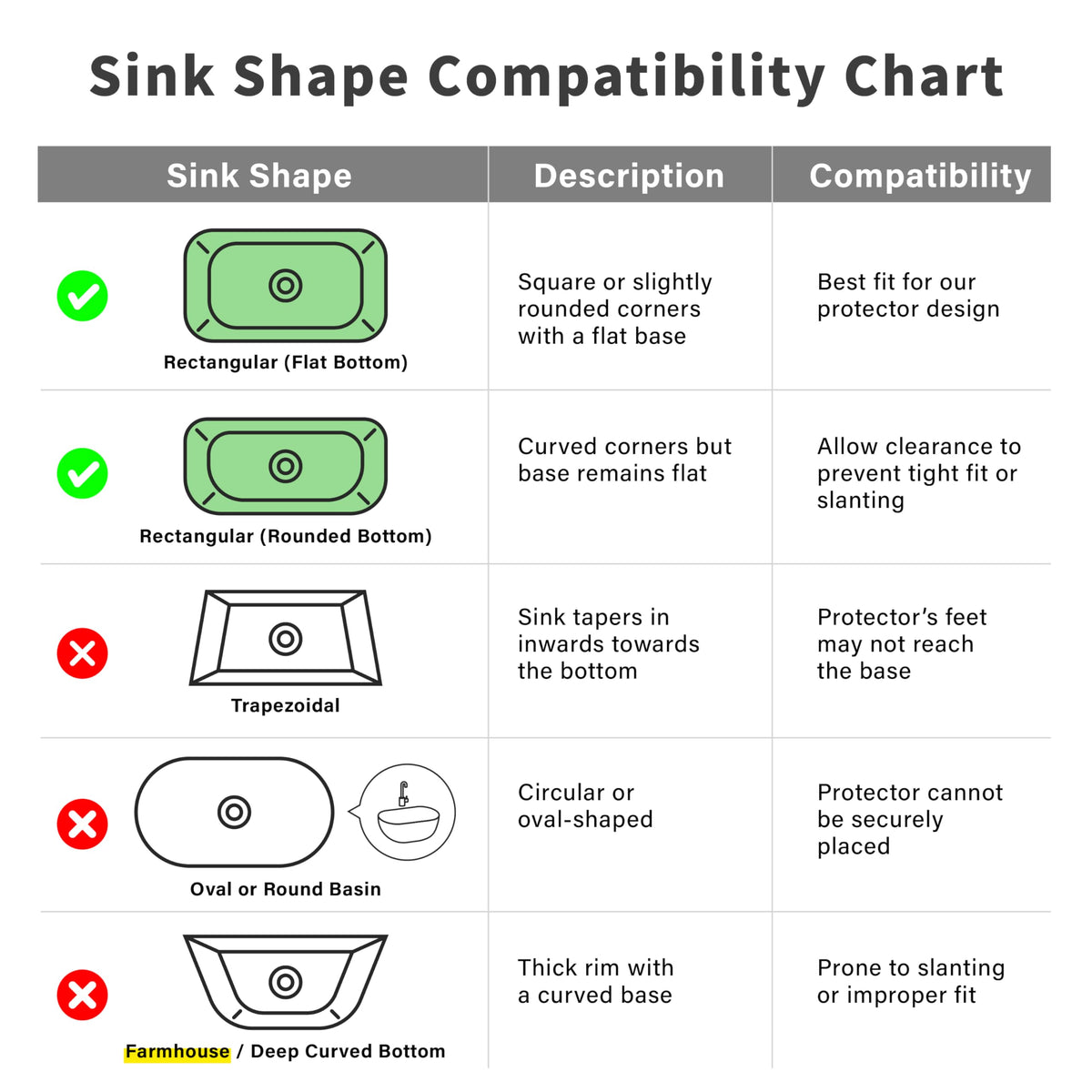 SunnyPoint center drain design aligns with standard drains for easy setup